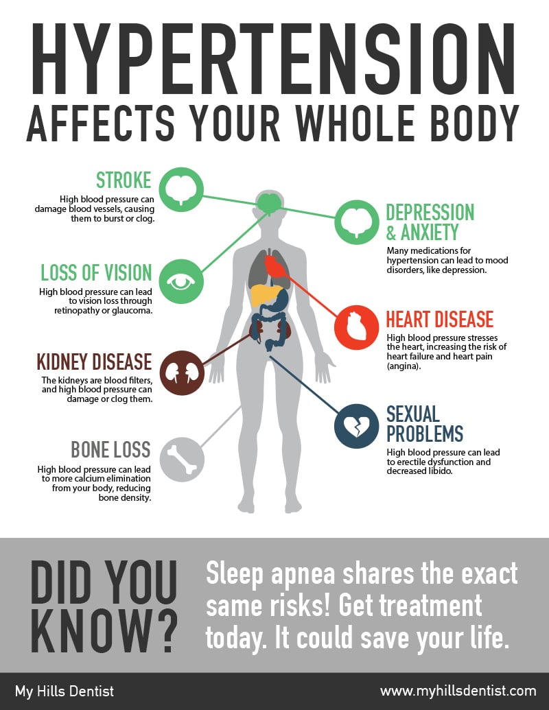 Sleep Apnea Infographic Can Help People Understand Risks